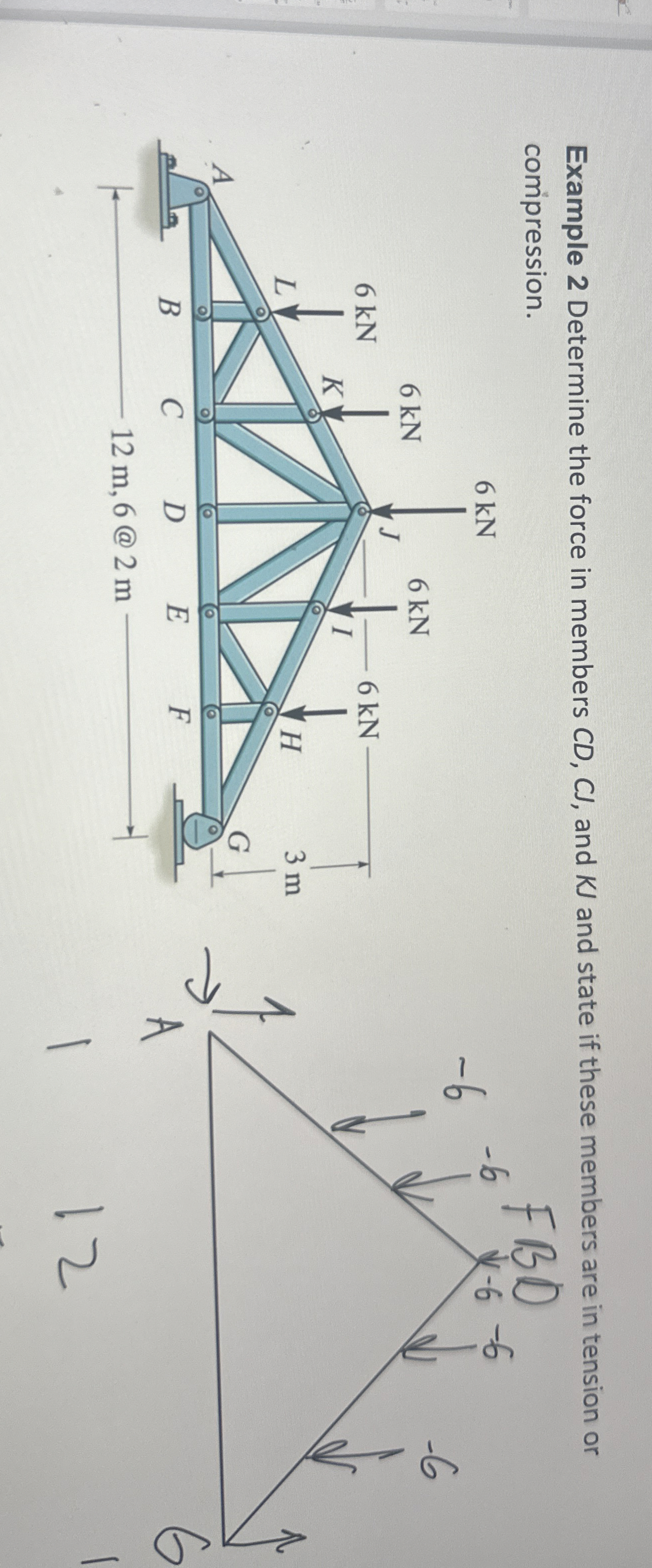 Example 2 Determine the force in members C D , C