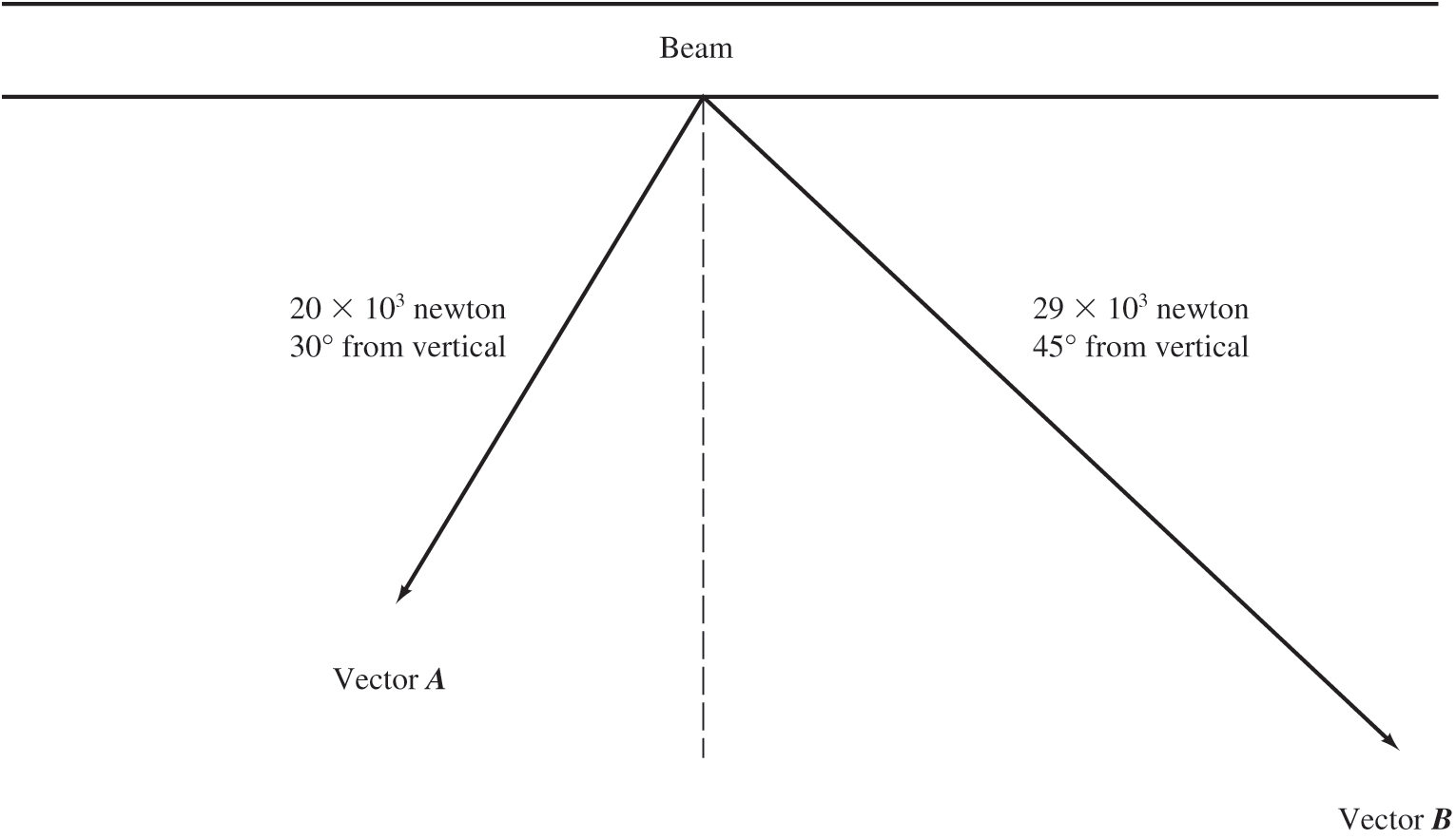 what is the downwards force of the beam