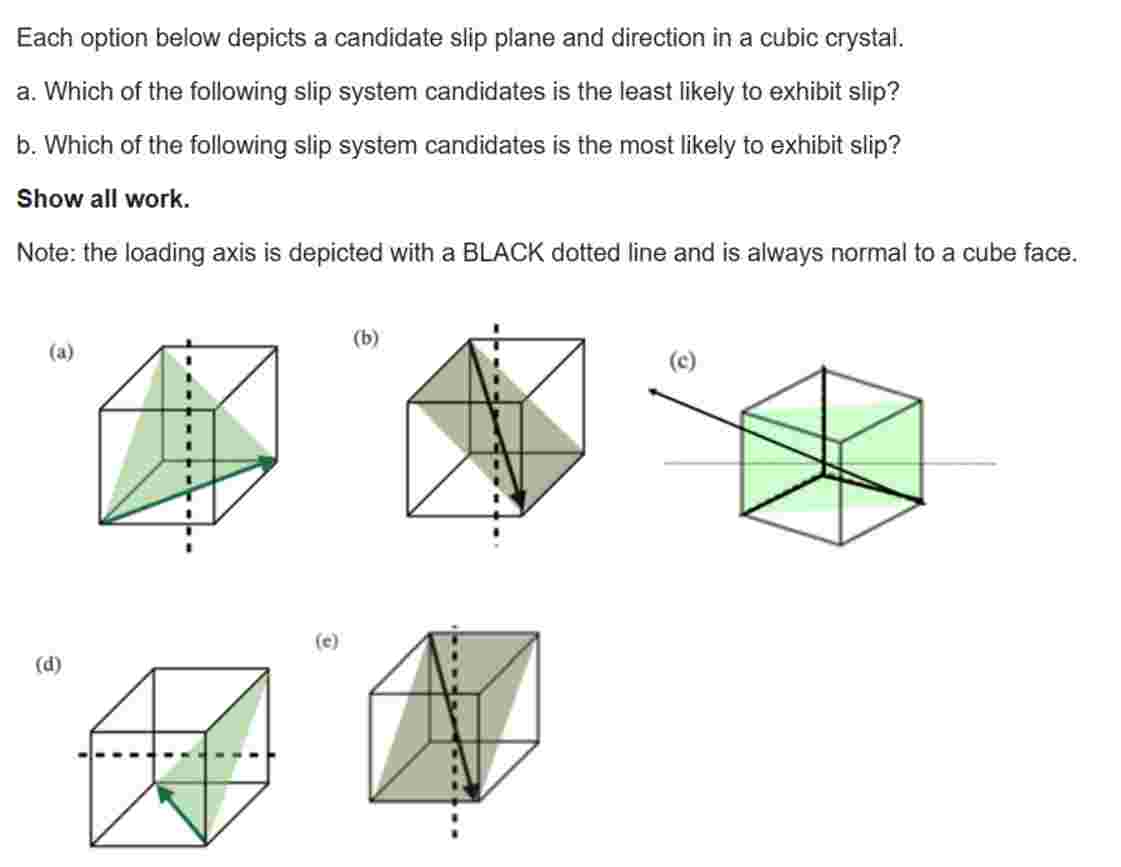Each option below depicts a candidate slip plane