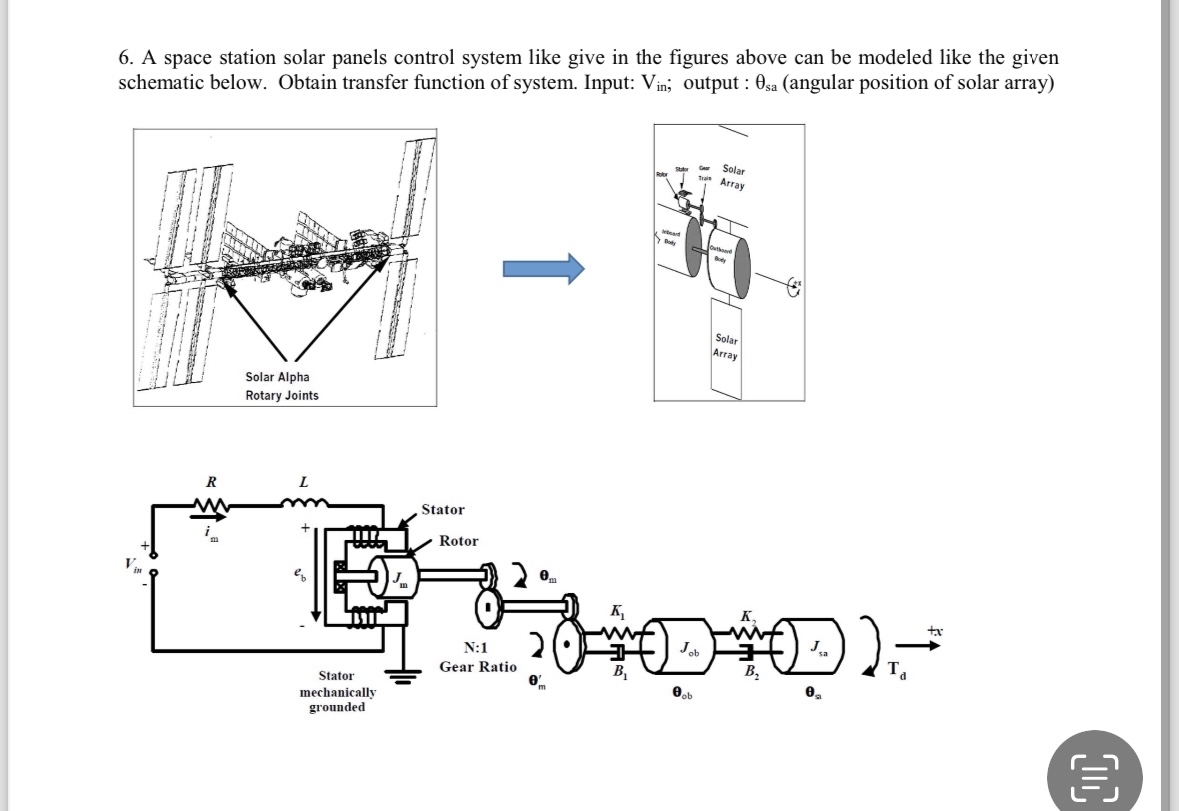 A space station solar panels control system like