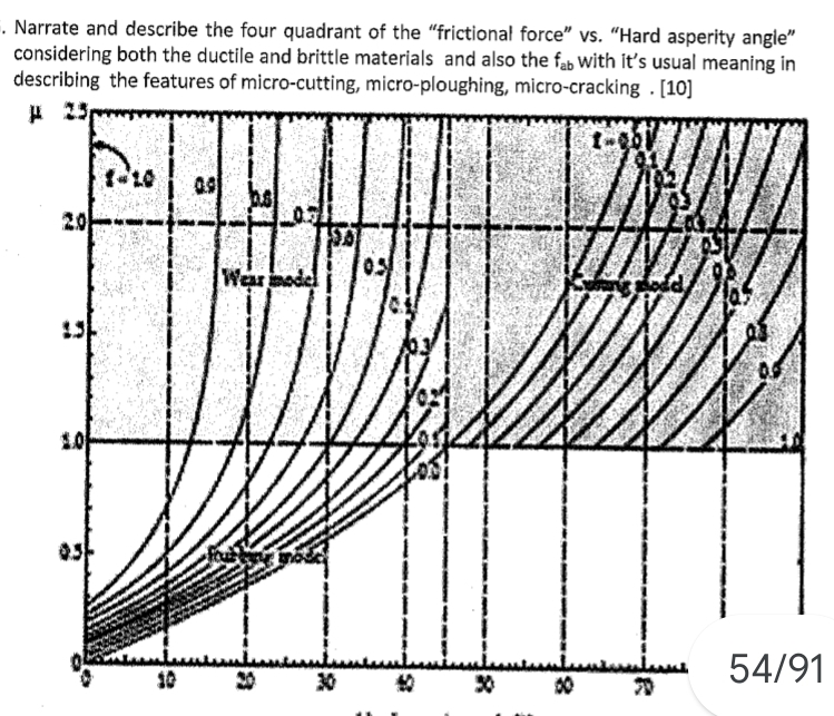 . Narrate and describe the four quadrant of the
