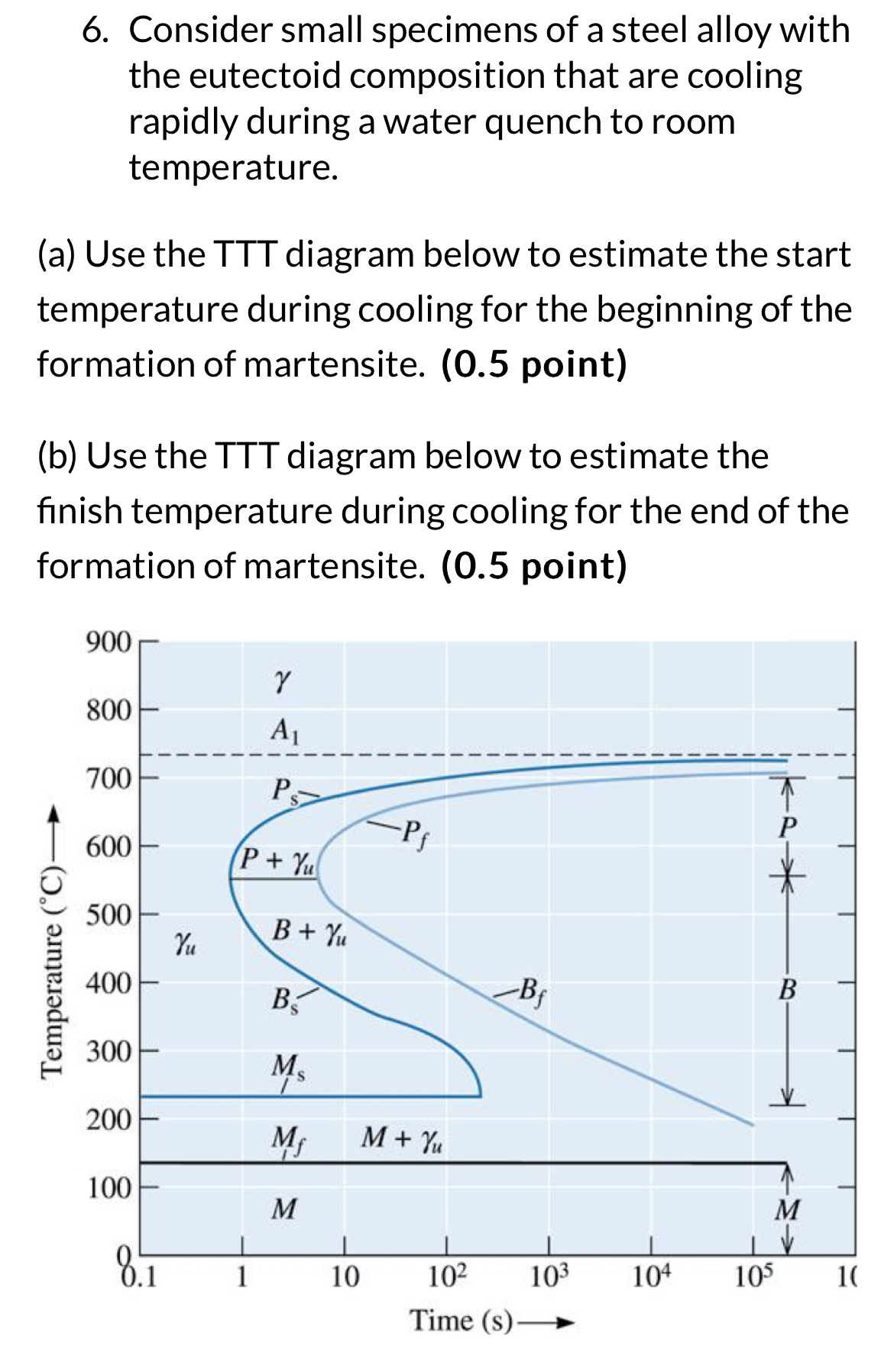 Consider small specimens of a steel alloy with