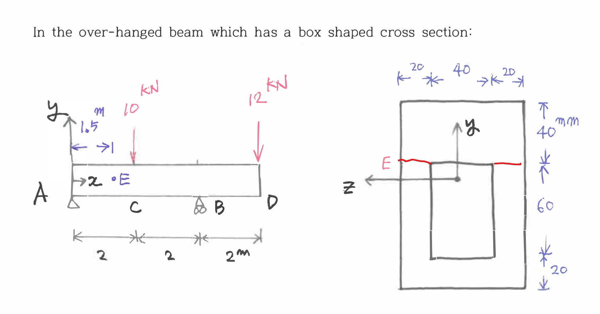 In the over - hanged beam which has a box shaped