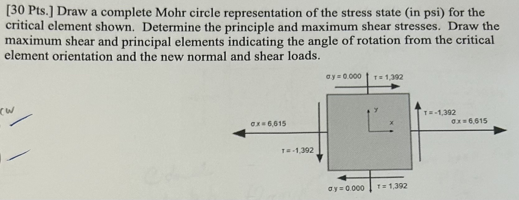 Draw a complete Mohr circle representation of the