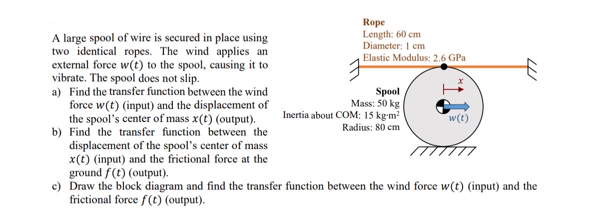 A large spool of wire is secured in place using