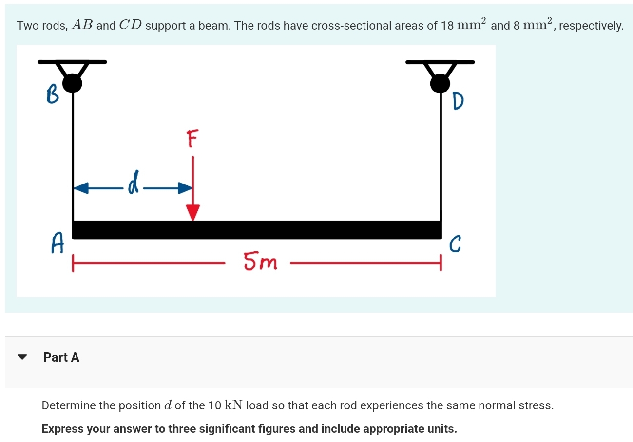 Two rods, AB and CD support a beam. The rods have