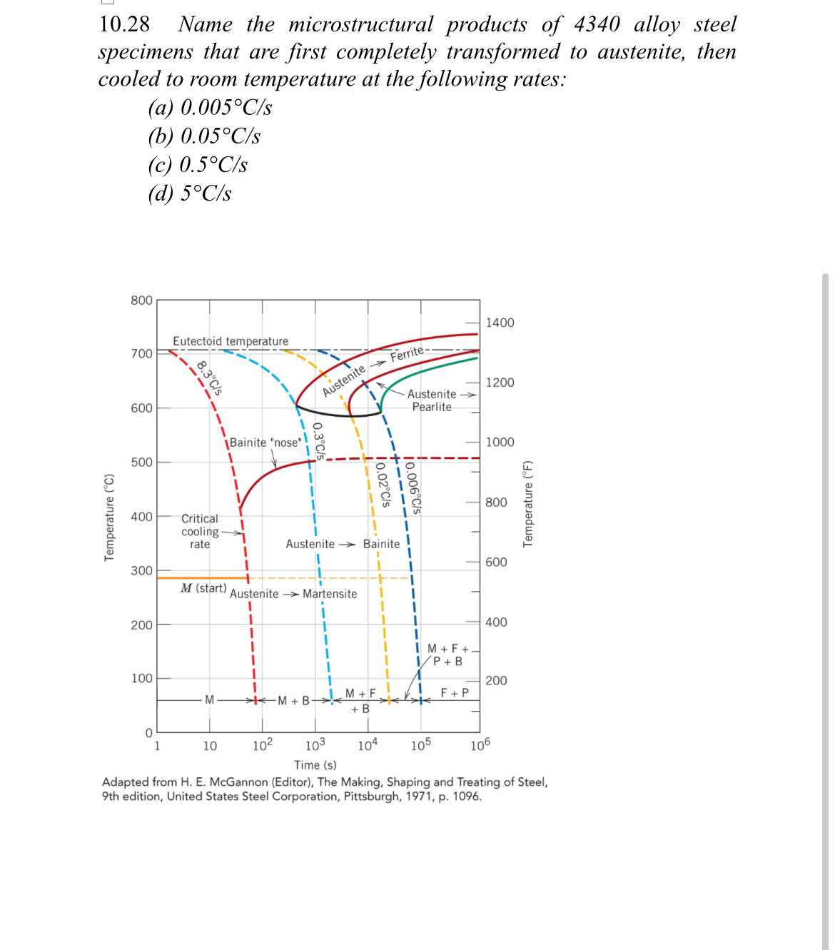 1 0 . 2 8 Name the microstructural products of 4
