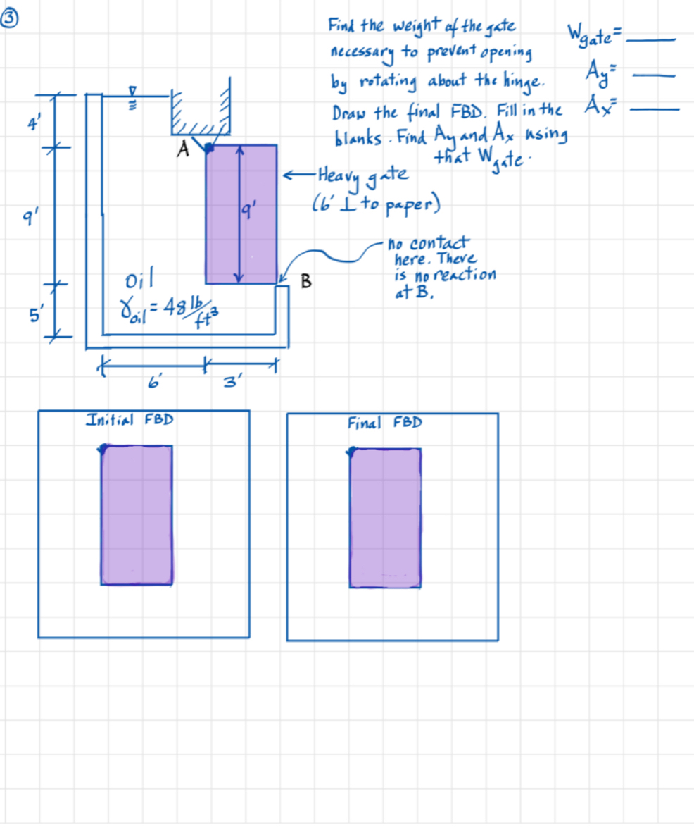 ( 3 ) Statics fluid problem