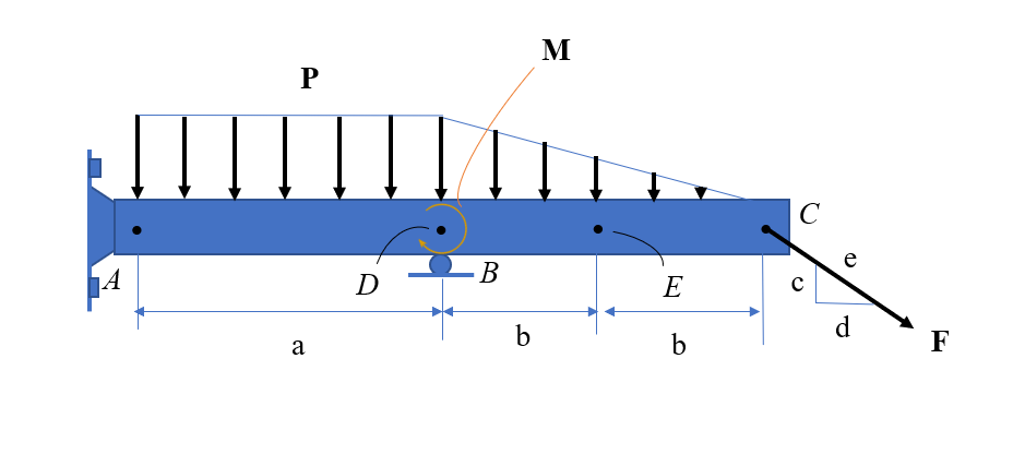 The beam shown below has a distributed load ( P =