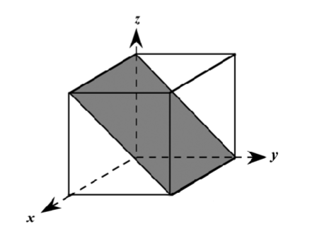 Determine the Miller Indices for the following
