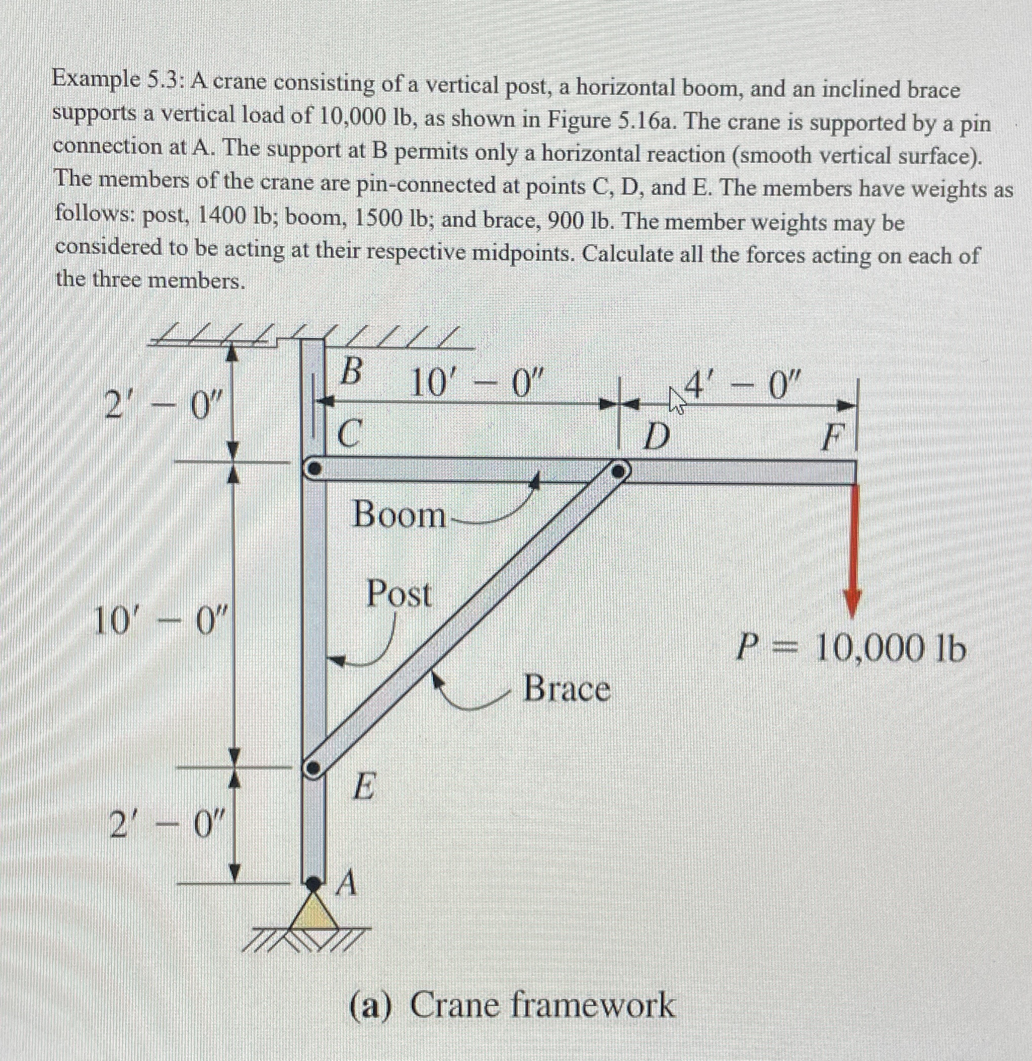 Example 5 . 3 : A crane consisting of a vertical