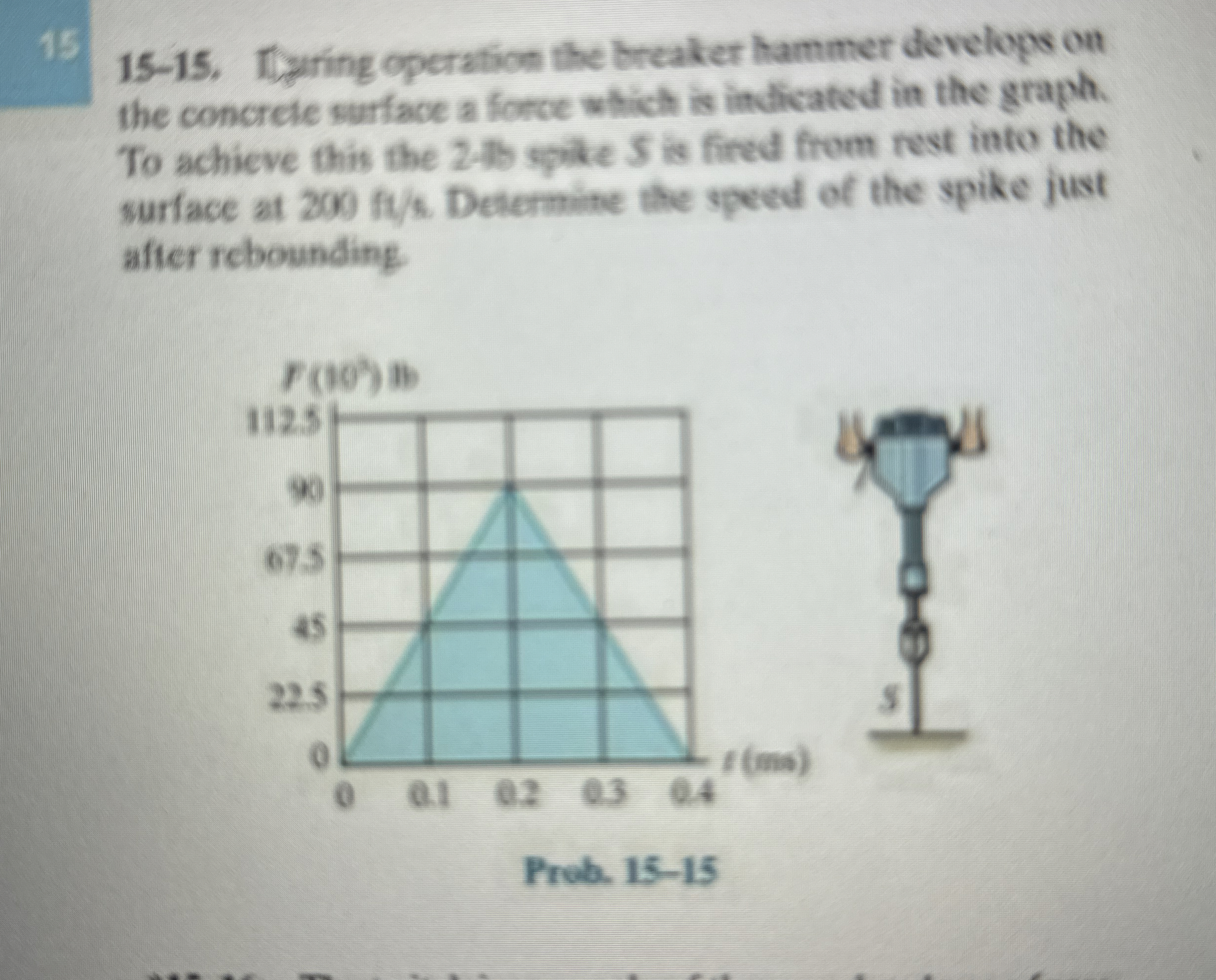 1 5 1 5 - 1 5 . 1 ) aring operation the breaker