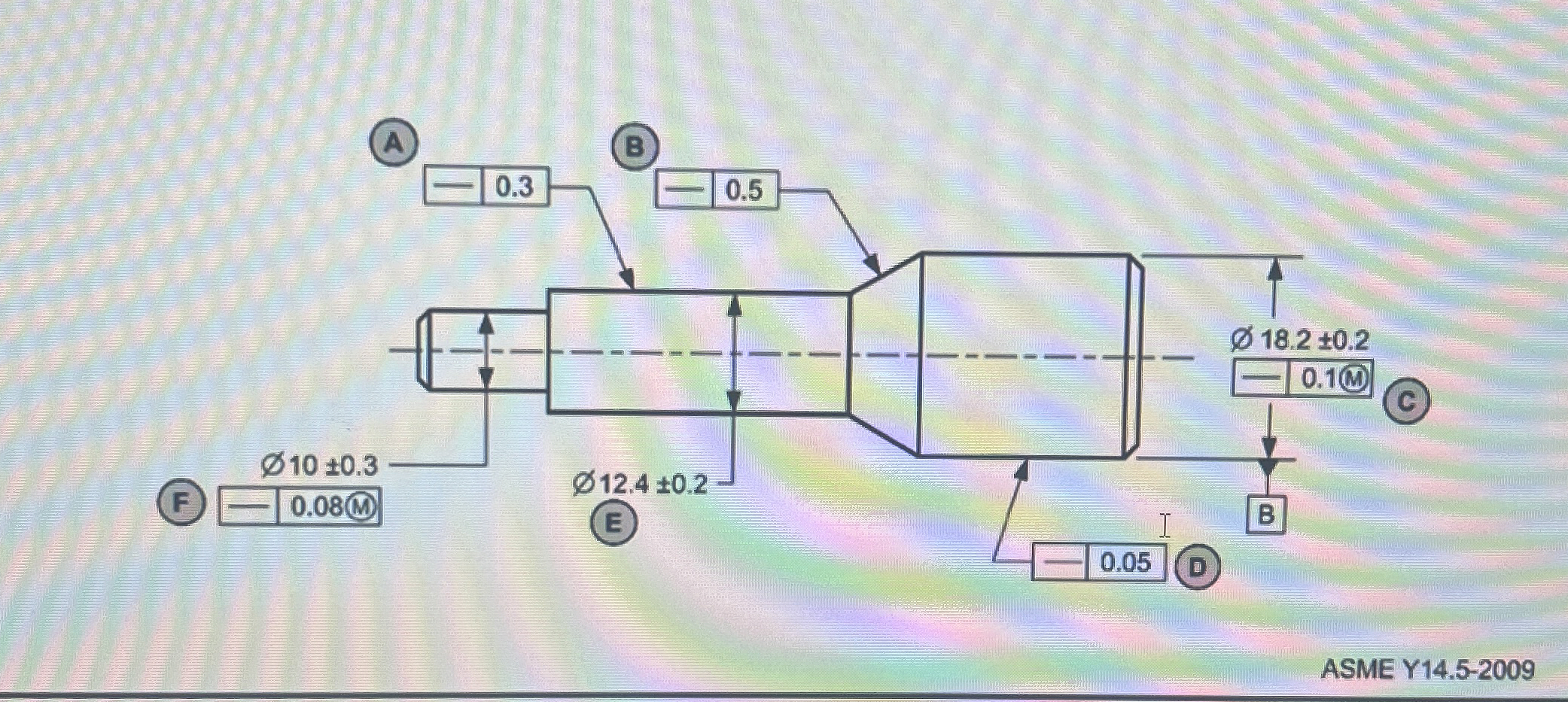 Using the CARE test, determine if the