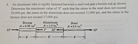 An aluminum tube is rigidly fastened between a