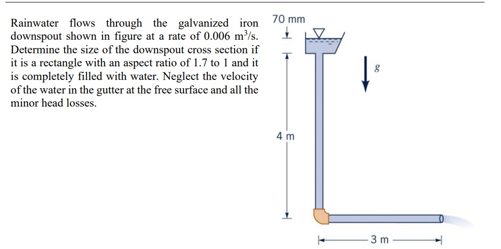 Rainwater flows through the galvanized iron