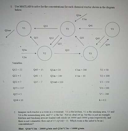 Use MATLAB to solve for the concentrations for