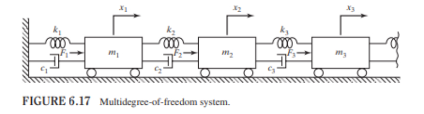 Example No . 1 : - Determine the Equations of