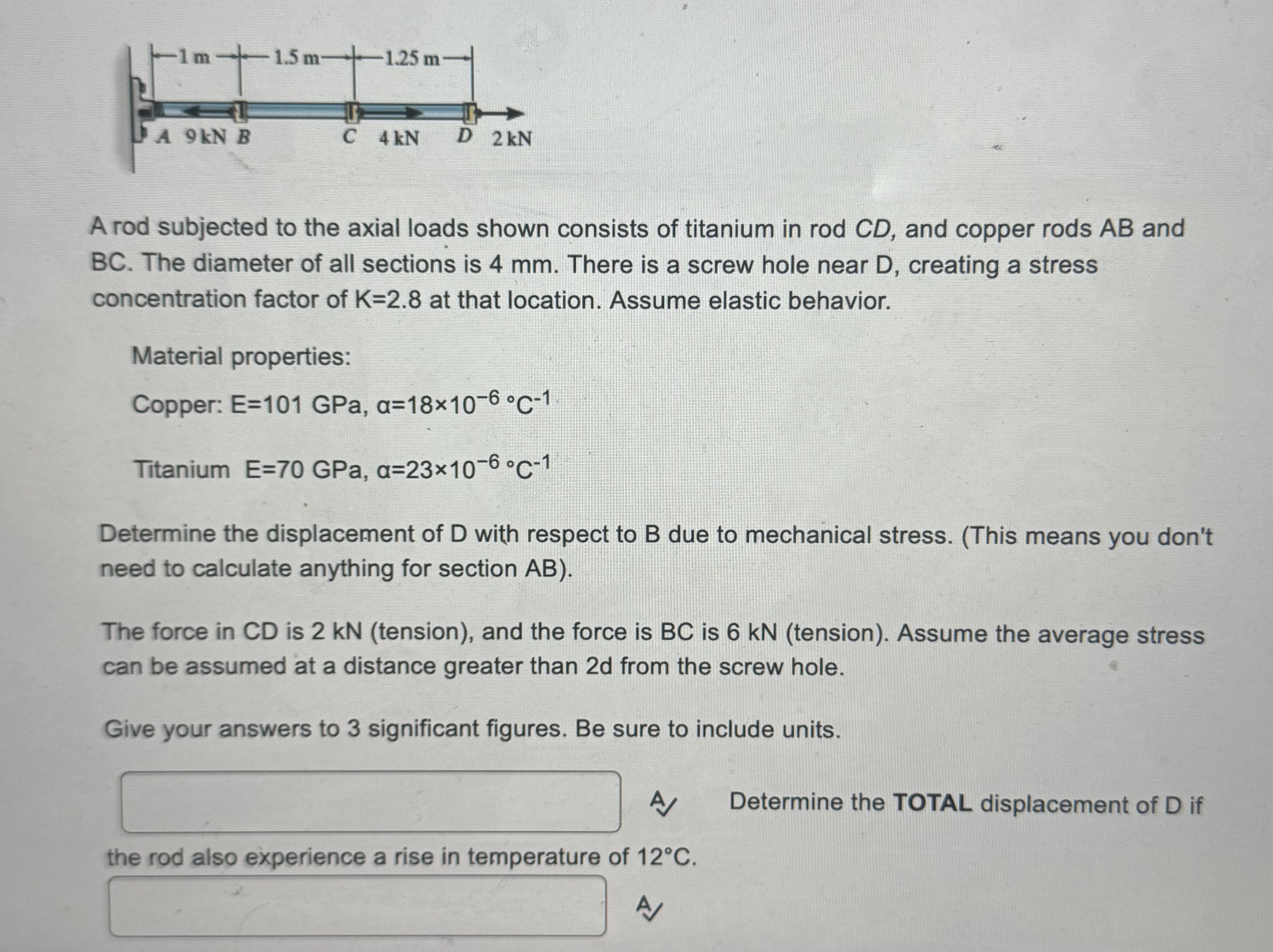 A rod subjected to the axial loads shown consists