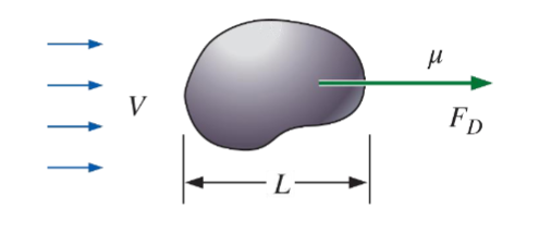 When small aerosol particles or microorganisms