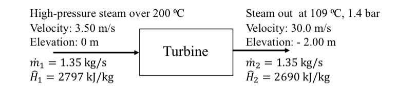 Calculate the horsepower developed by a steam