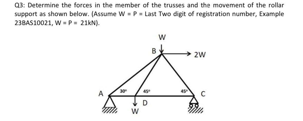 Q 3 : Determine the forces in the member of the