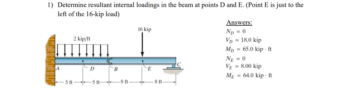 Determine resultant internal loadings in the beam