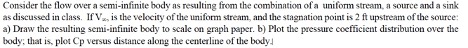 Consider the flow over a semi - infinite body as
