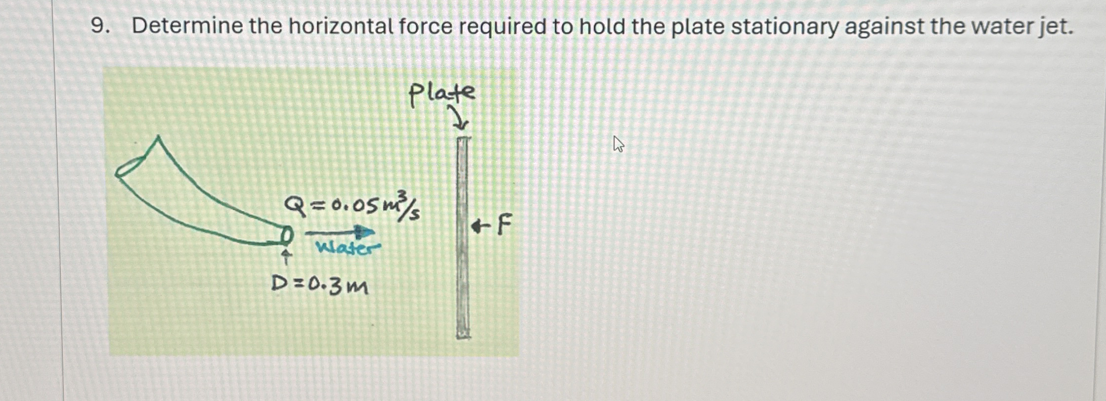 Determine the horizontal force required to hold