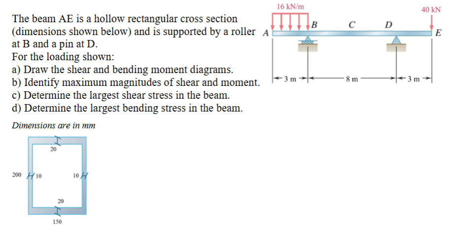 The beam AE is a hollow rectangular cross section