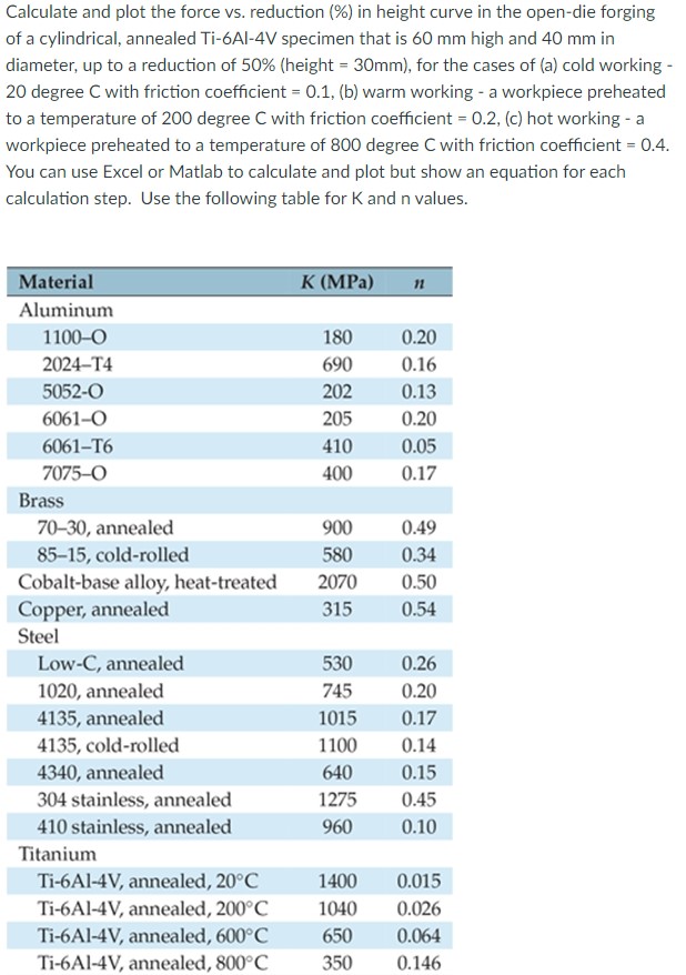 Calculate and plot the force vs . reduction ( % )