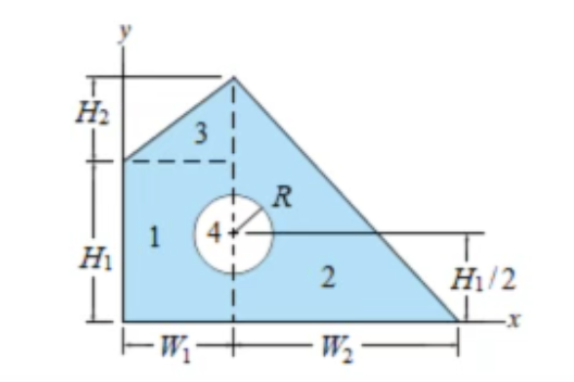 The beam section shown in figure ( Figure 1 ) has
