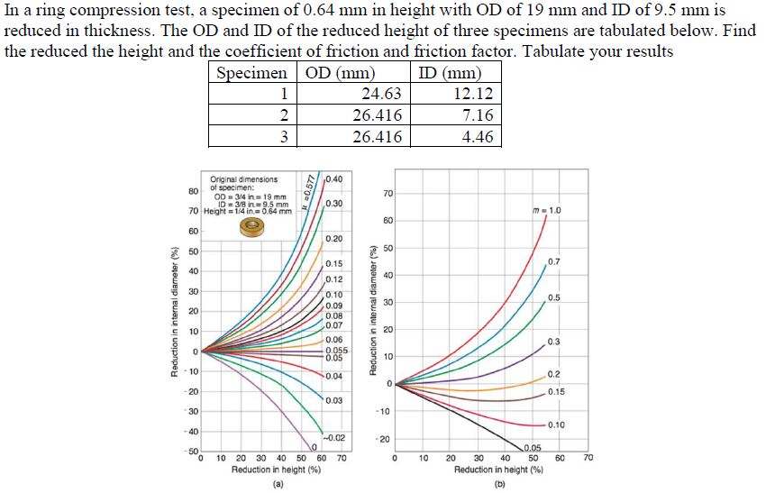 The picture is for reference I do not need it
