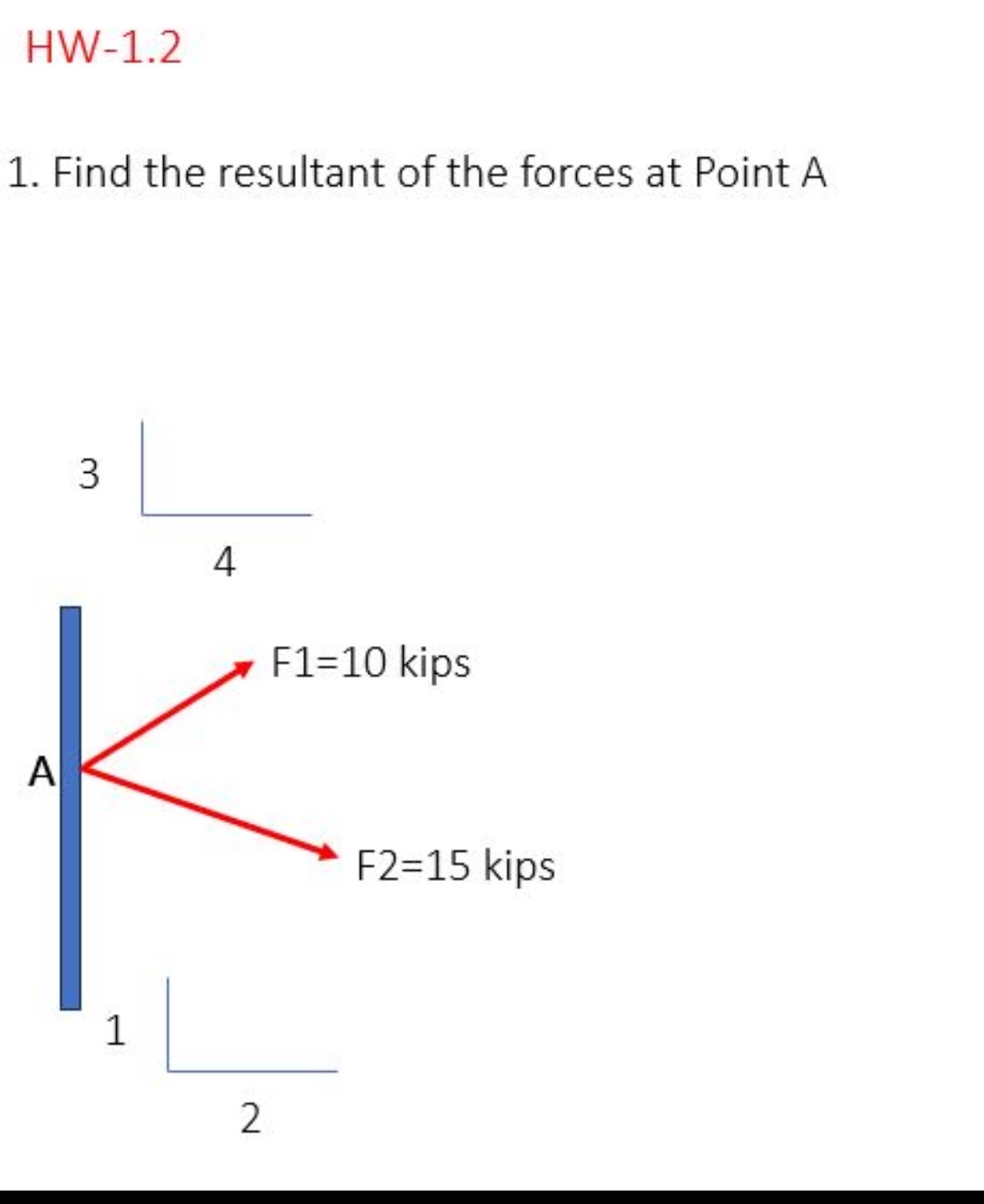 HW - 1 . 2 Find the resultant of the forces at