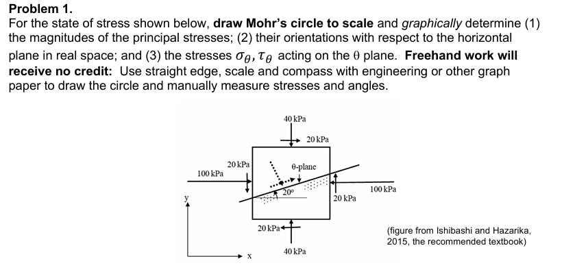 Problem 1 . For the state of stress shown below,