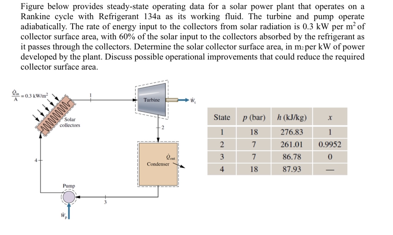 Figure below provides steady - state operating