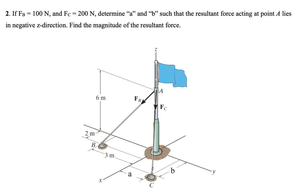 If F B = 1 0 0 N , and F C = 2 0 0 N , determine