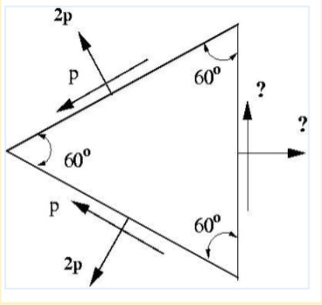 SOLVE FOR MISSING FORCES