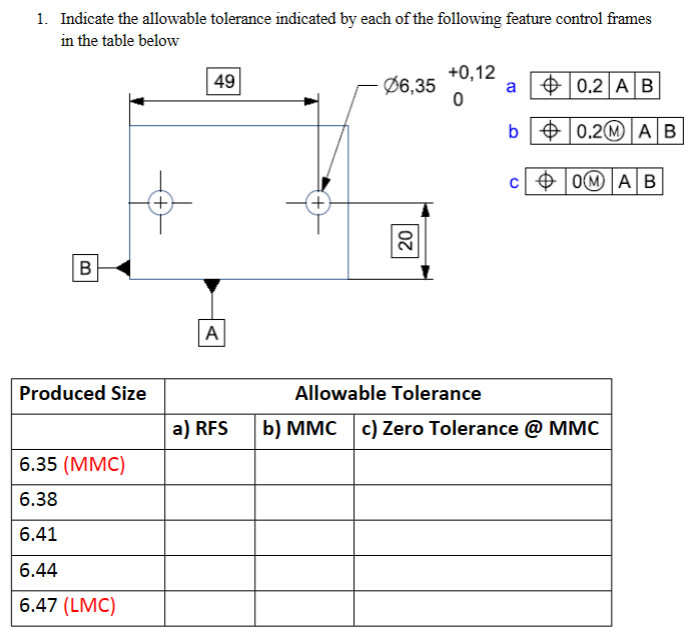 Indicate the allowable tolerance indicated by