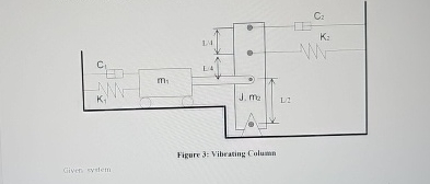 Figure 3 : Vibrating Columin in this system,