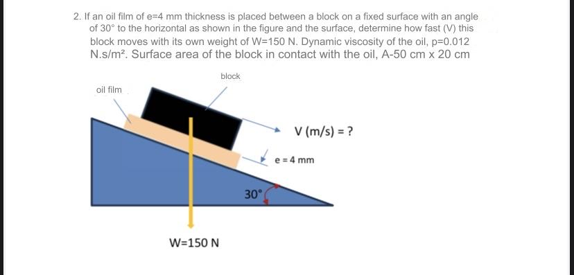 If an oil film of e = 4 m m thickness is placed