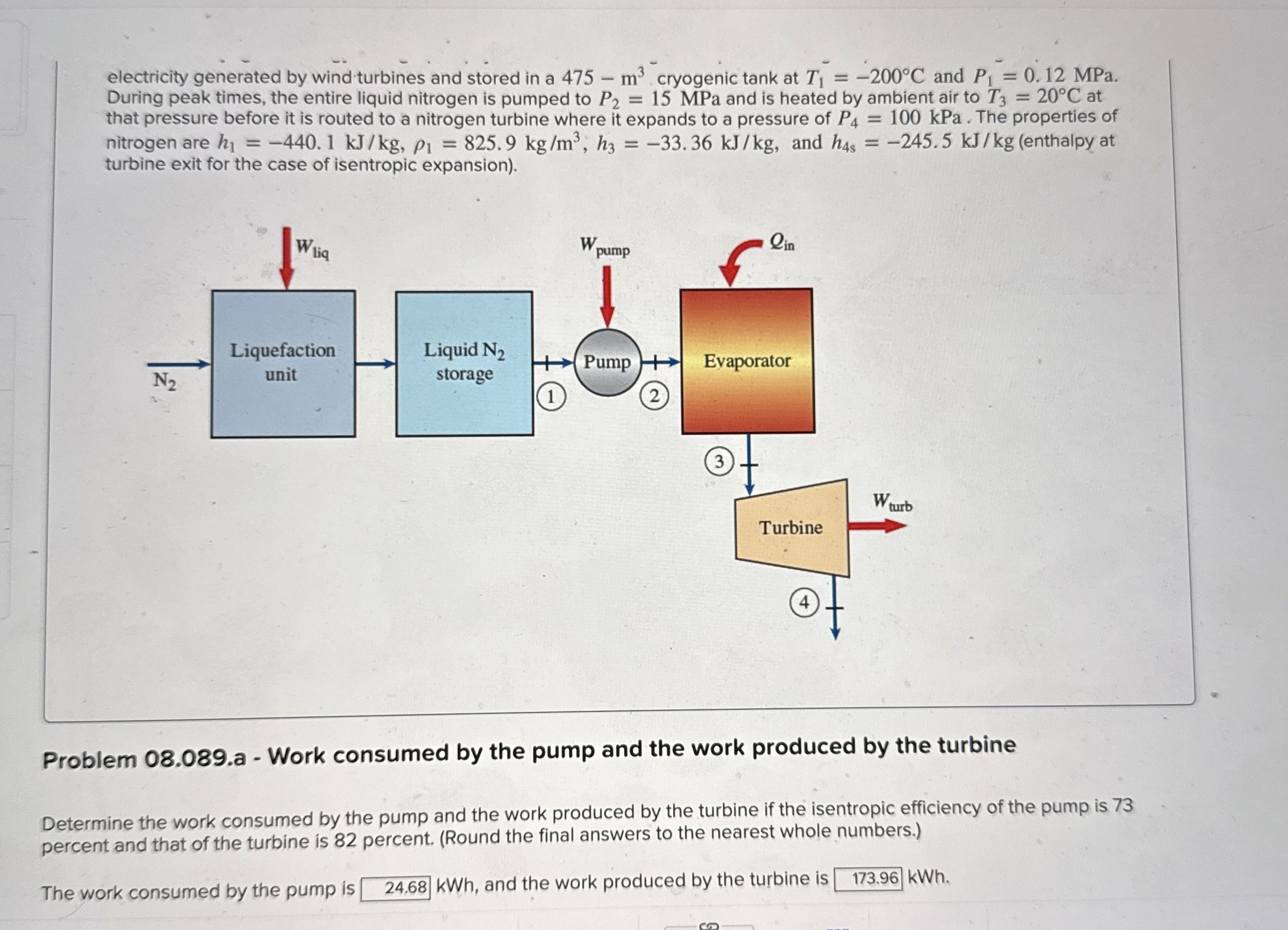 electricity generated by wind turbines and stored