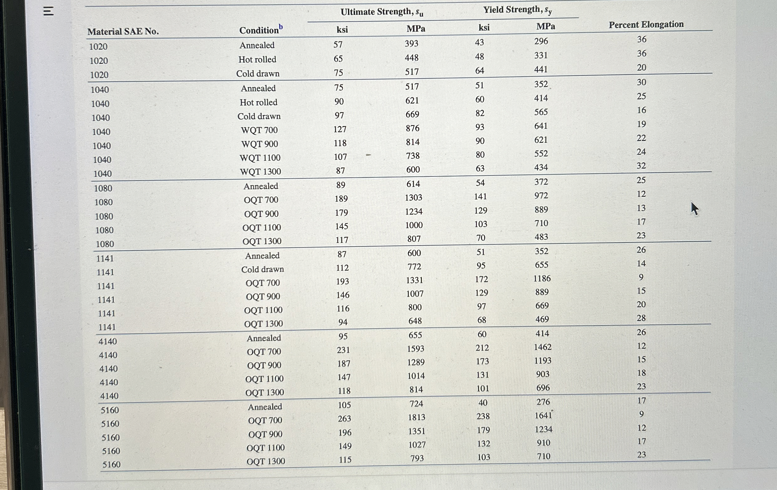 Question 1 1 0 pts Problem 3 - 3 : A link in a