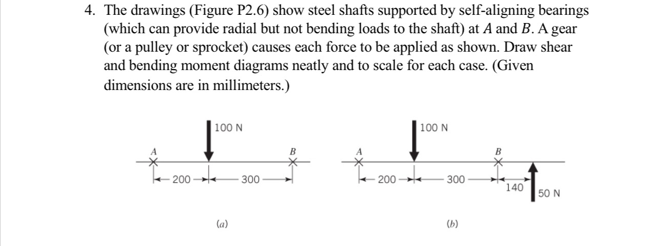 The drawings ( Figure P 2 . 6 ) show steel shafts