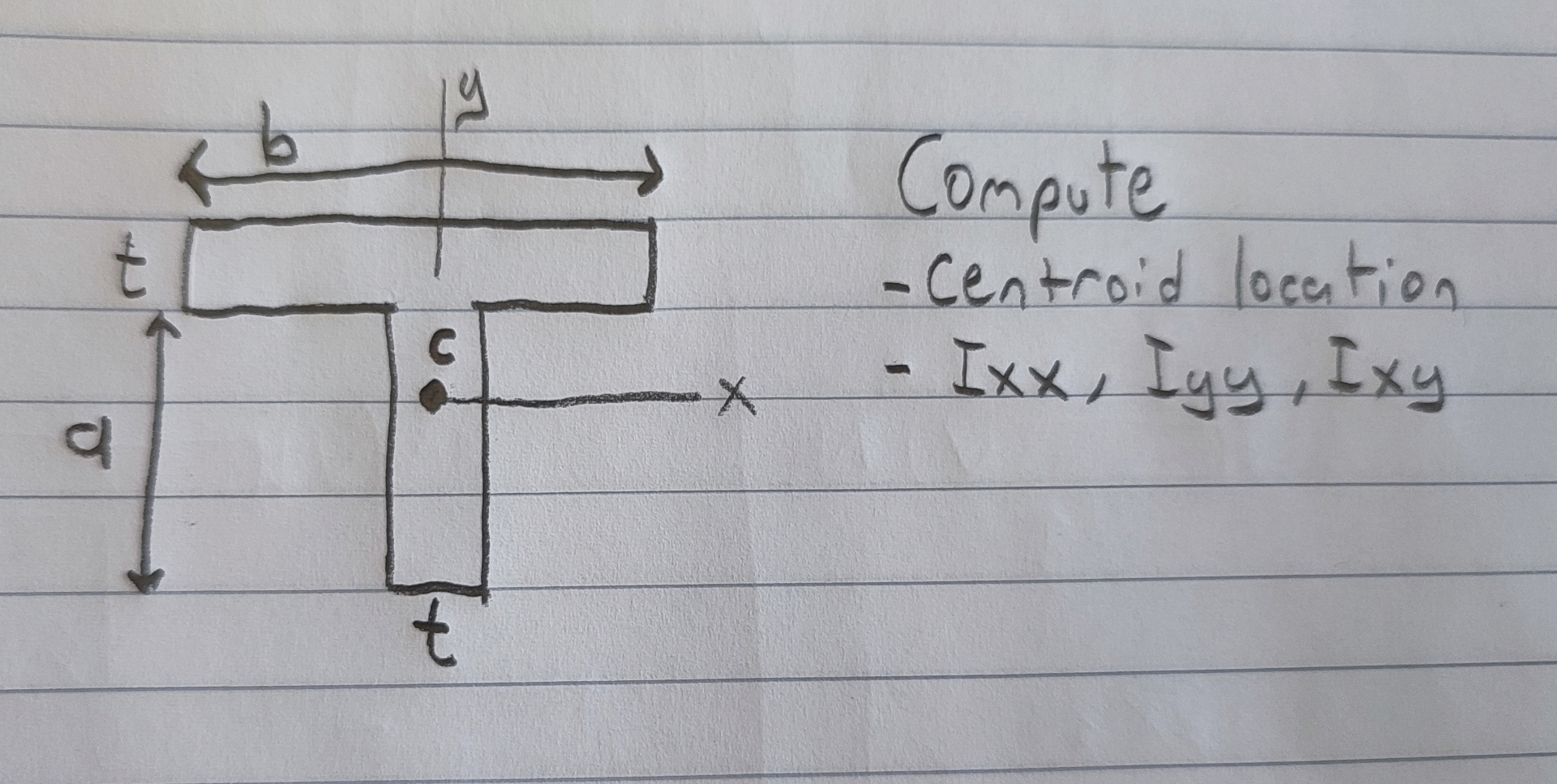 Compute Centroid location Ixx, Iyy, Ixy
