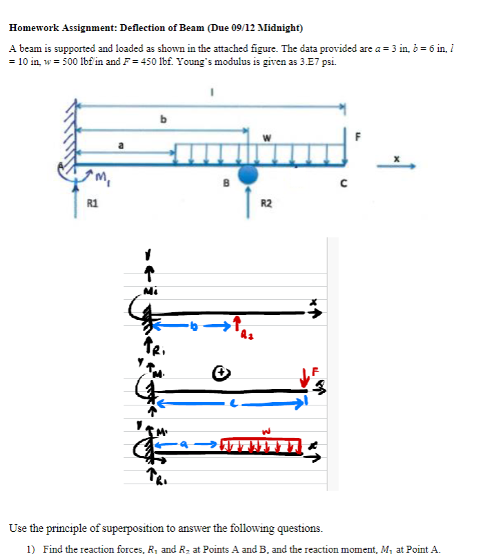 Homework Assignment: Deflection of Beam ( Due 0 9
