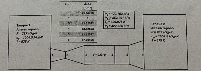 Consider the duct and tank system shown in Figure