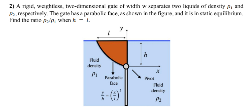 A rigid, weightless, two - dimensional gate of