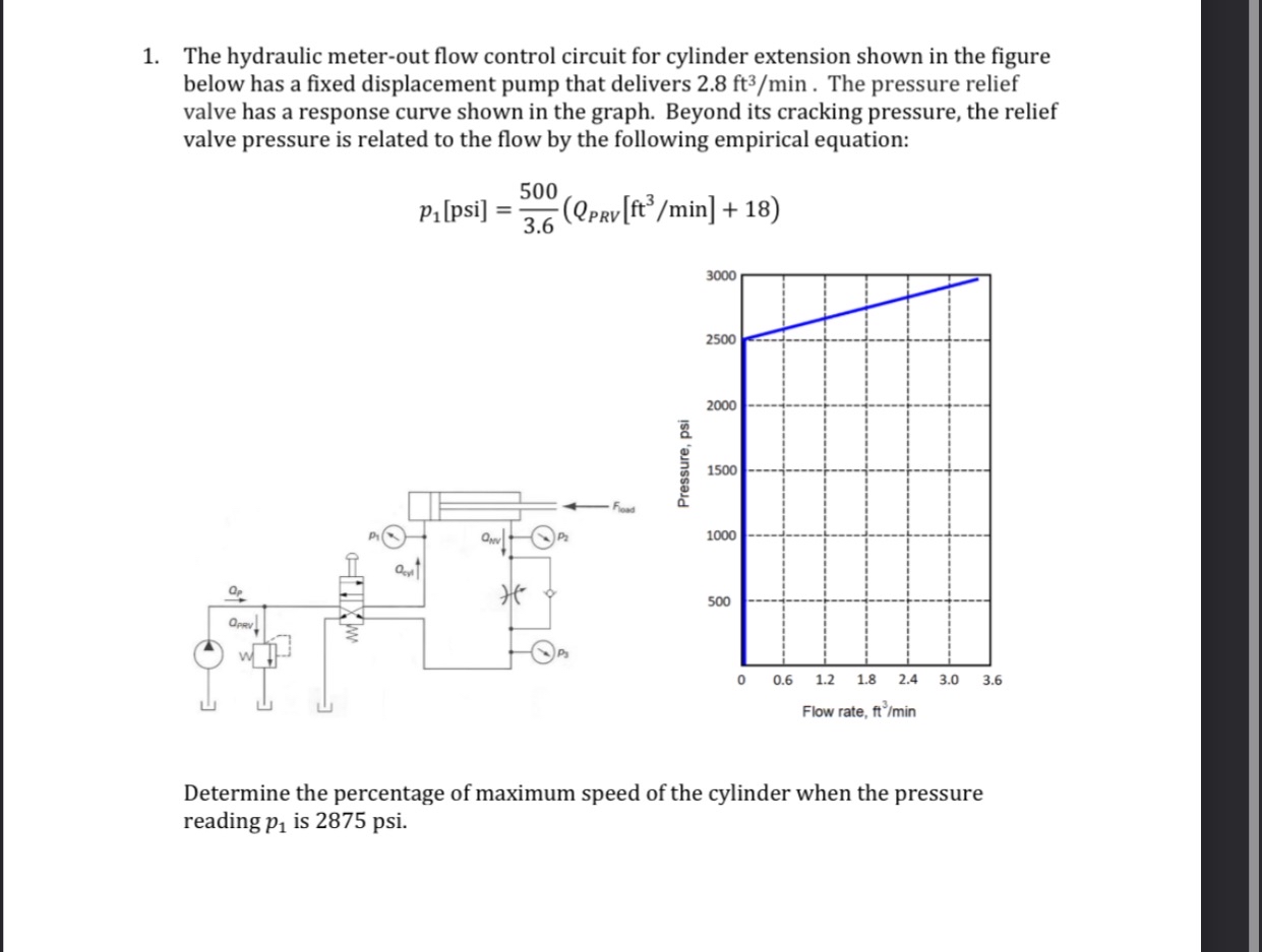 The hydraulic meter - out flow control circuit