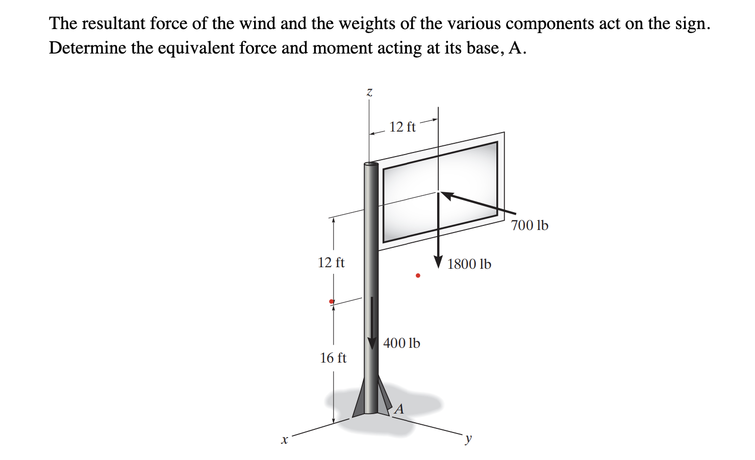The resultant force of the wind and the weights