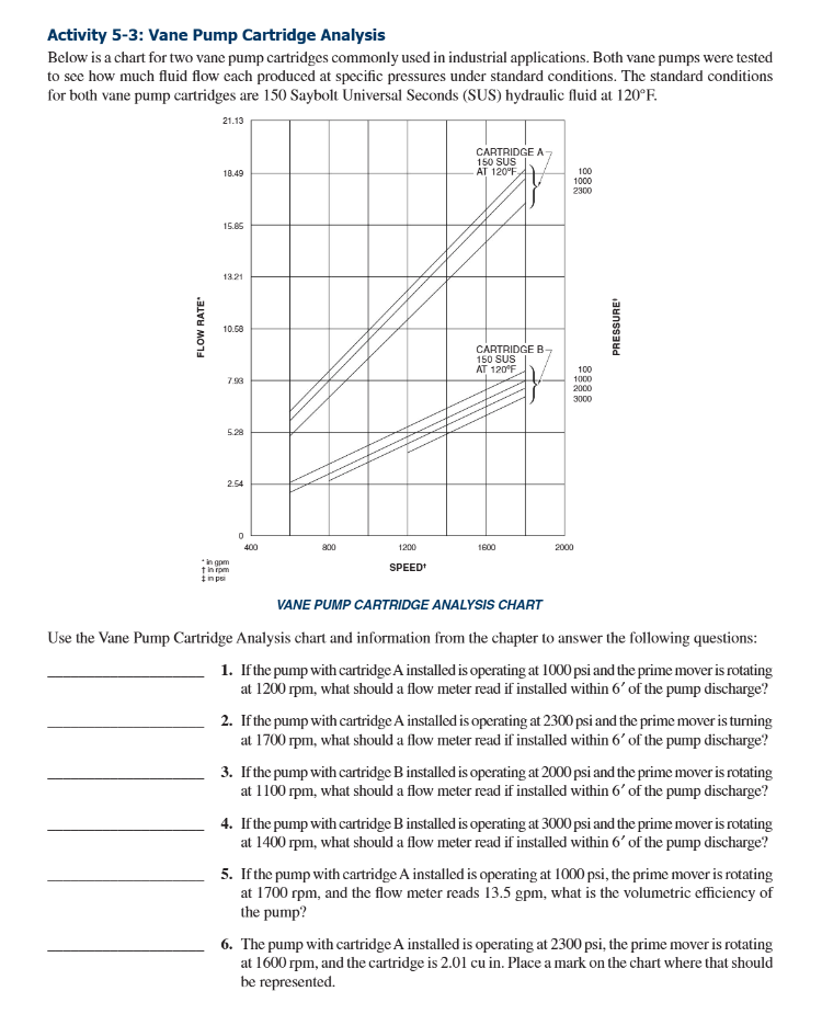 Activity 5 - 3 : Vane Pump Cartridge Analysis
